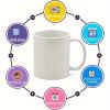 1pc 11oz Basque Coffee, Tea, Milk Cup with Art Print - Durable Porcelain Drinkware for Home and Office - Perfect